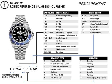 rolex 6 digit reference no date|rolex datejust models and years.